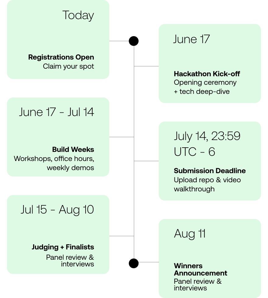 Timeline & Process new (1)